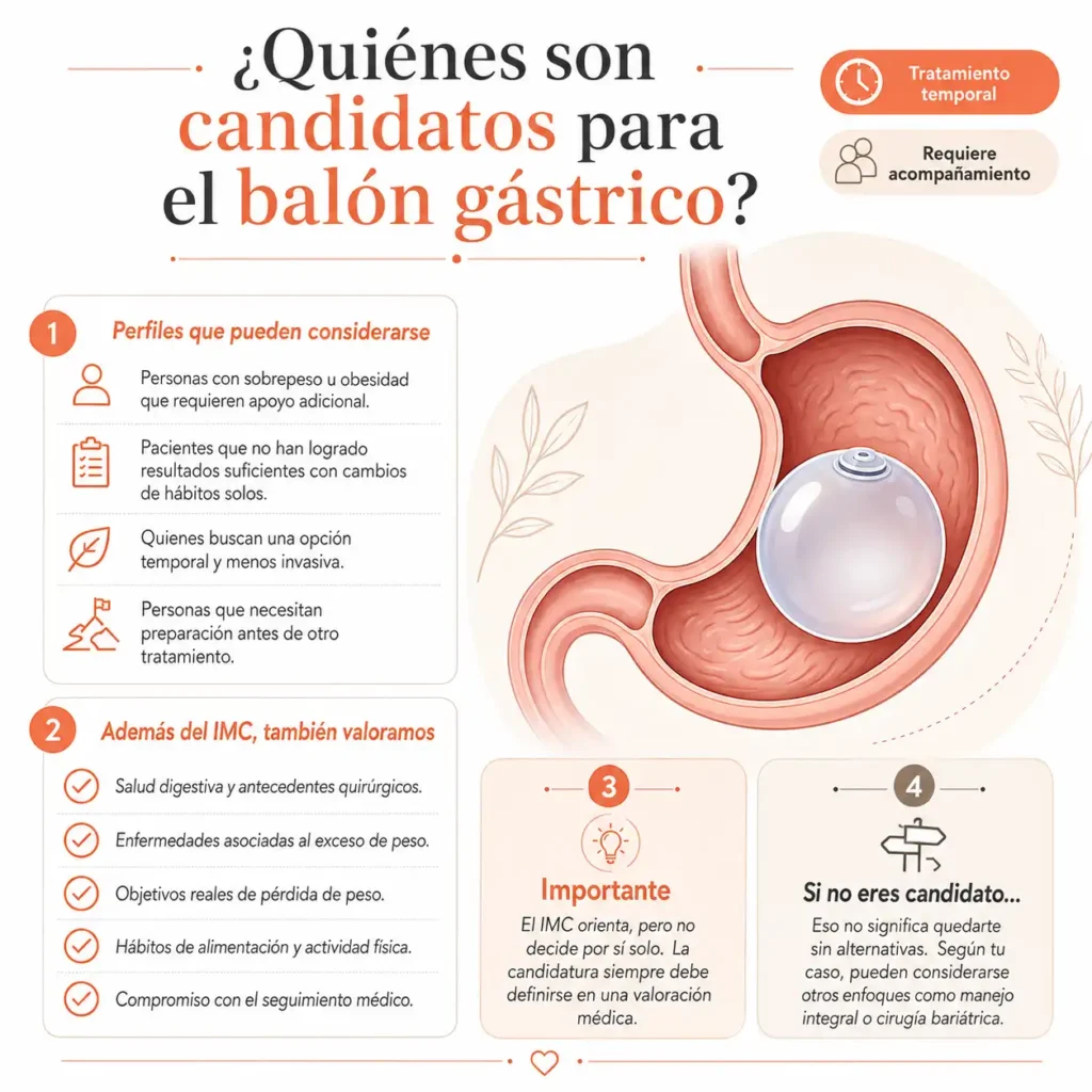 Balón Gástrico candidatos- Dr. Felipe Bernal